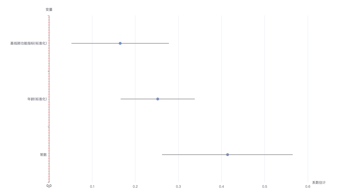 gee_analysis