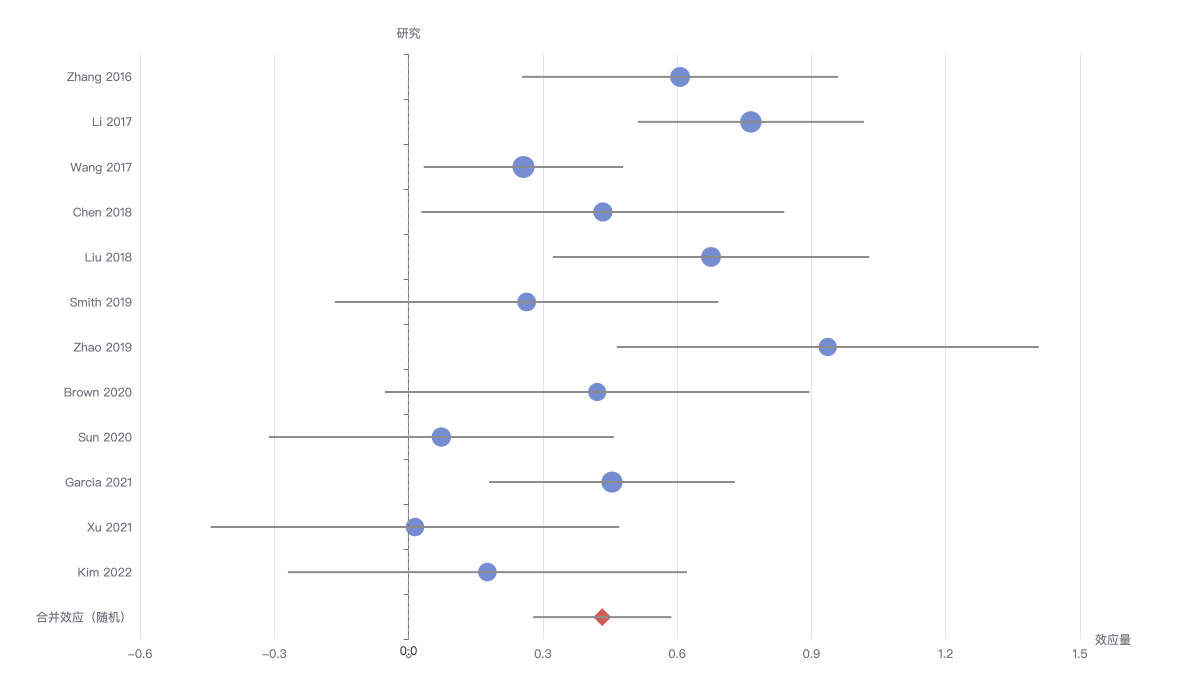 meta_generic_effect